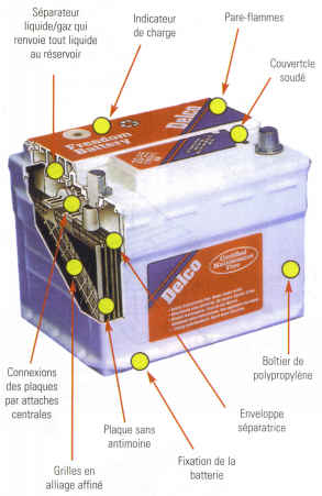 batterie AC Delco