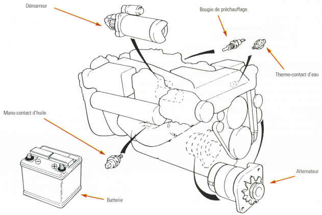 Thermocontact, ventilateur électrique, bipolaire