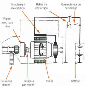 lanceur à inertie