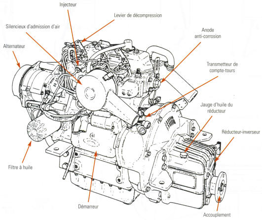 moteur 3HM - vue cote admition