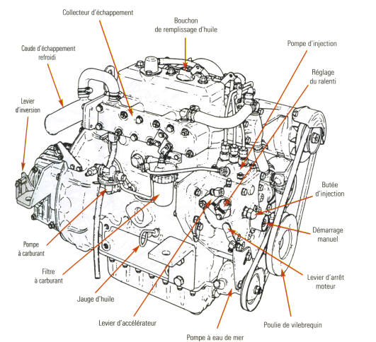 moteur vue côte échappement